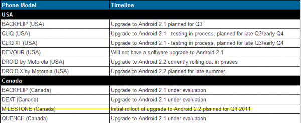 Motorola Updatesâ€¦ Their Update Statusâ€¦ See Us Jump For Joy? Not Reallyâ€¦