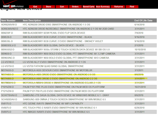 Smartphone Shelf Life Drastically Reduced? Droid X and Droid 2 we barely had time to know you…